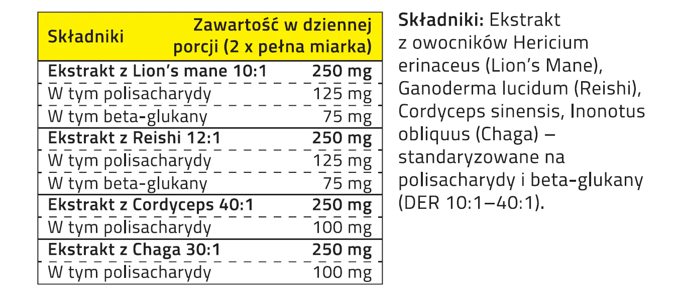 4 MUSHROOM BLEND (Lion's mane, Reishi, Cordyceps, Chaga) 60g proszek - Image 3