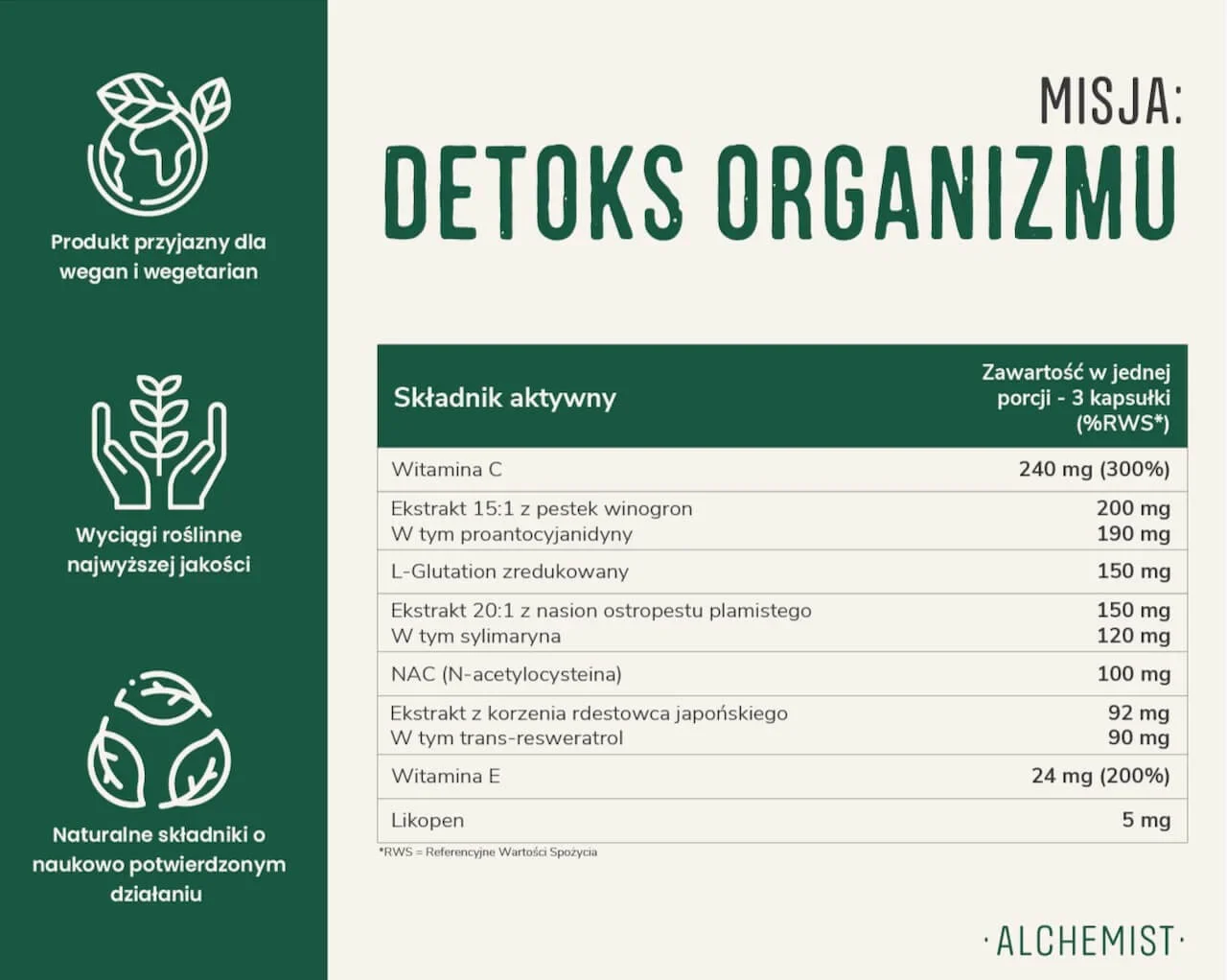 MISJA: Detoks Organizmu! - Alchemist - Image 4