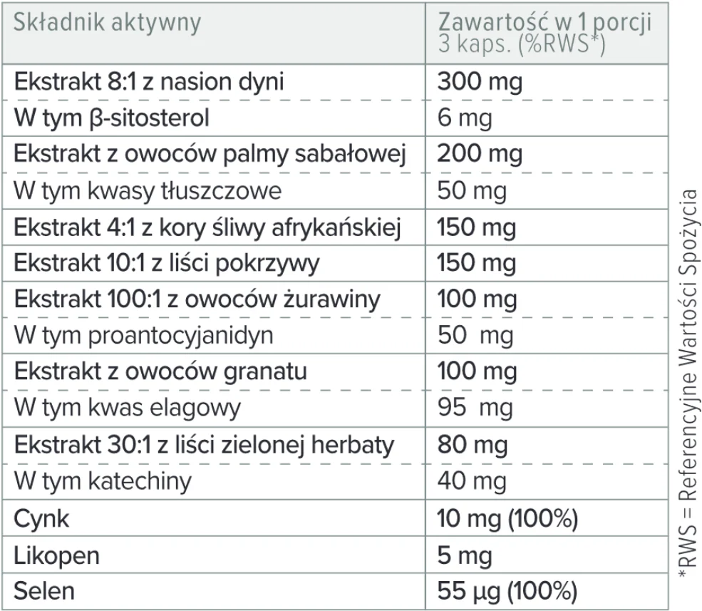Prostanol Forte - Image 3