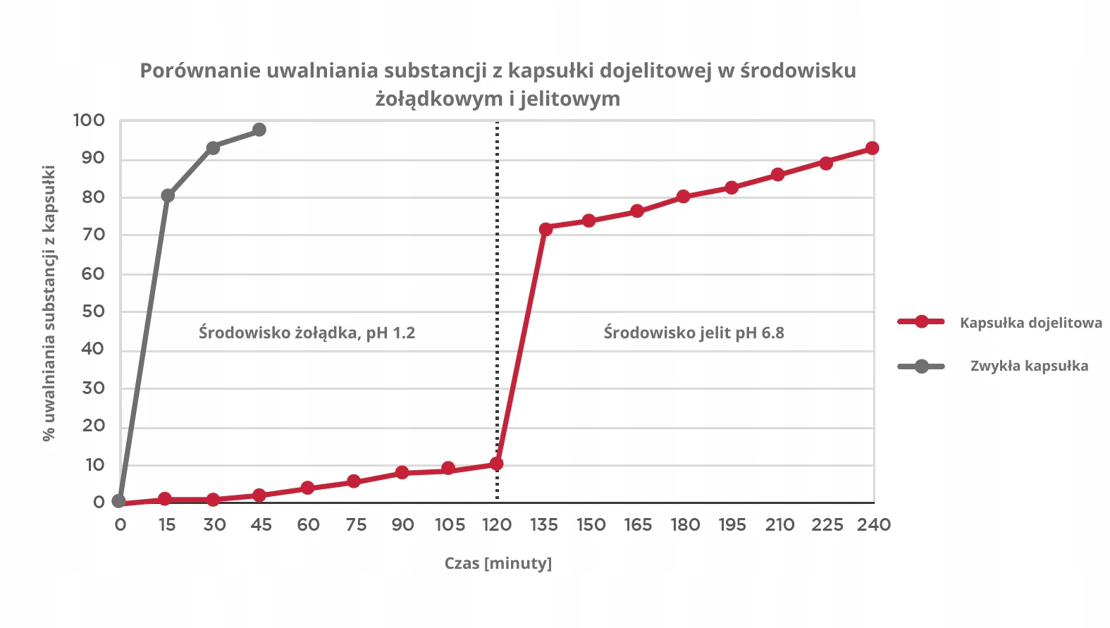 Puste kapsułki DOJELITOWE wegańskie (HPMC), rozmiar 0 - Image 4